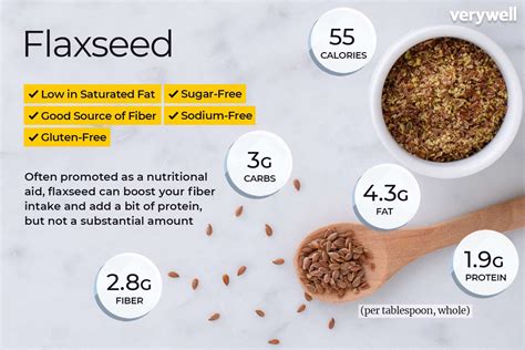 omega 3 flaxseed nutrition facts